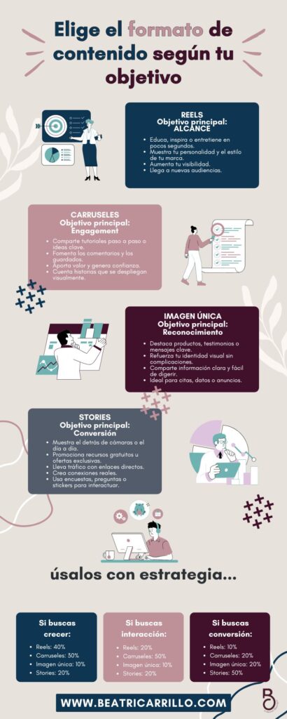 Formato de contenido en instagram
